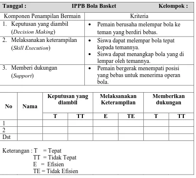 Tabel 3.2 Format Penilaian GPAI   Hoedaya (2001, hal. 112) 