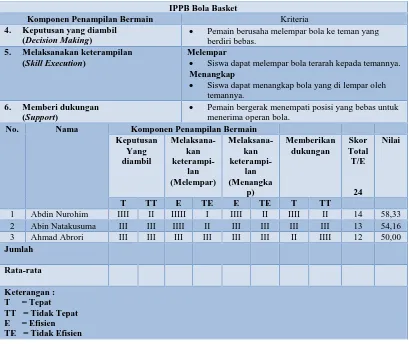 Tabel 3.4 Contoh Format Penilaian GPAI 