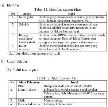 Tabel 11. Identitas Lesson Plan Hasil 