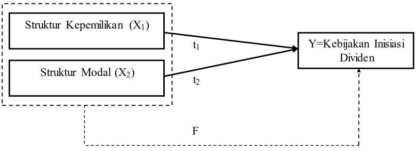 Gambar 1. Paradigma Penelitian 