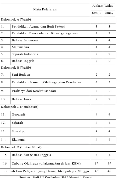 Tabel  7  Struktur kurikulum kelas XI  IPS (KBIO)