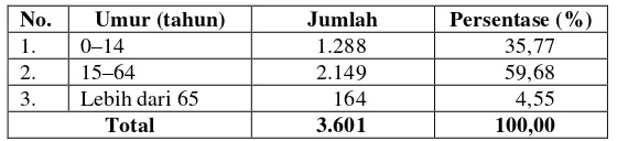 Tabel 4.6 Jumlah dan Jenis Kelamin Penduduk di Desa Krikilan  Tahun 2008 