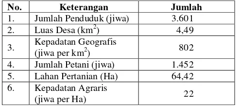 Tabel 4.8 Kepadatan Penduduk Geografis dan Agraris di Desa Krikilan Tahun 2008 