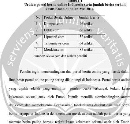 Tabel 1.1 Urutan portal berita online Indonesia serta jumlah berita terkait 
