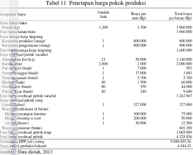 Tabel 10  Analisis sensitivitas skenario 3 