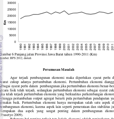 Gambar 6 Panjang jalan Provinsi Jawa Barat tahun 1990-2011 (Km) 