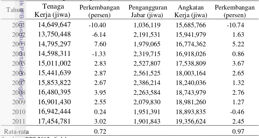 Tabel 4.  Perkembangan Tenaga Kerja di Jawa Barat, 2001-2011 