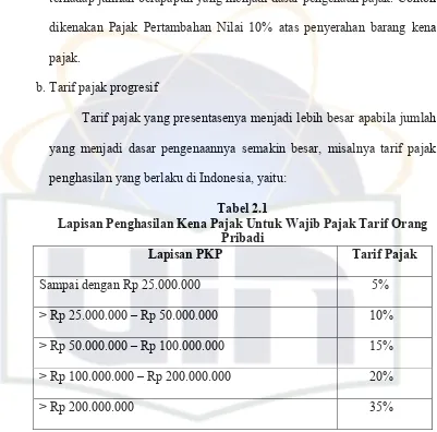 Tabel 2.1  