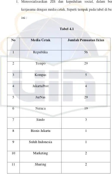 No Tabel 4.1 Media Cetak Jumlah Pemuatan Iklan 