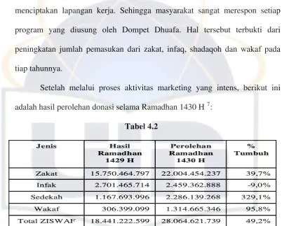 JenisTabel 4.2 Jenis HasilHasil