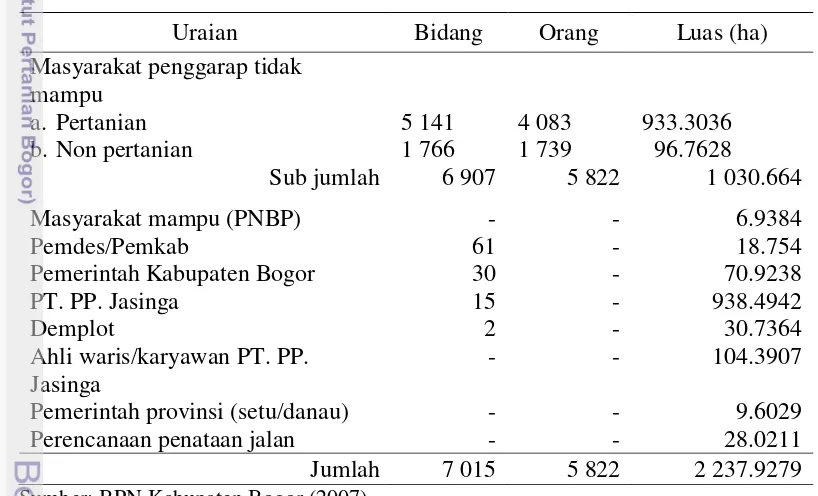 Tabel 4  Uraian hasil kegiatan PPAN di Kecamatan Jasinga 