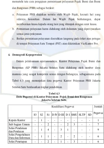 Tabel 4.3 yang menunjukan data pegawai Kantor Pelayanan PBB Jakarta 