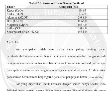 Tabel 2.6. Susunan Unsur Semen Portland Komposisi (%)