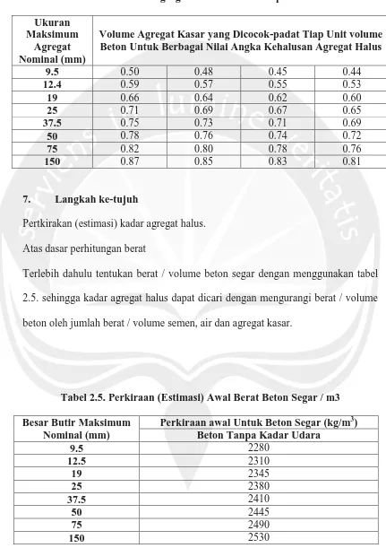 Tabel 2.4. Volume Agregat Kasar untuk Setiap Unit Beton