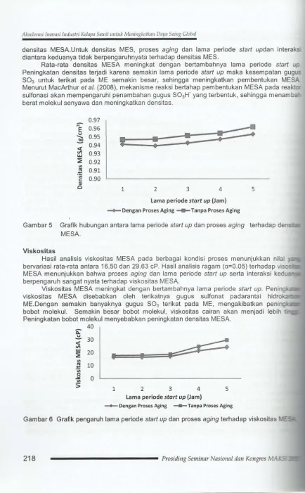 Gambar 5 Grafik hubungan antara lama periode start up dan proses aging terhadap ､･