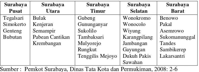 Tabel 1. Pembagian Wilayah Kecamatan  Kota Surabaya 