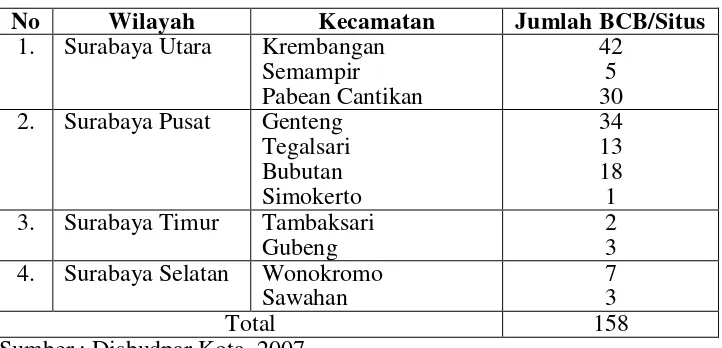 Tabel  6. Rekapitulasi daftar BCB/Situs Kota Surabaya 