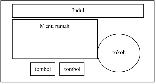 Gambar 3.10 Rancangan Menu hewan 