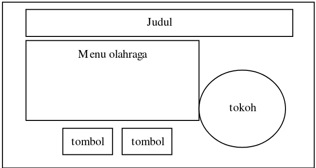 Gambar 3.14 Rancangan Menu Warna 