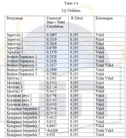 Tabel 4.4 Uji Validitas 