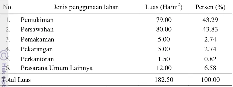 Tabel 3  Luas wilayah dan  persentasenya menurut penggunaan lahan di Desa Cihideung Ilir tahun 2009 