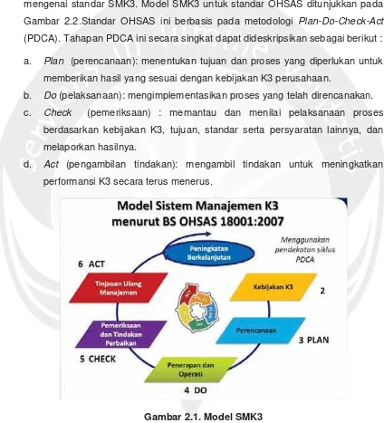 Gambar 2.2.Standar OHSAS ini berbasis pada metodologi Plan-Do-Check-Act