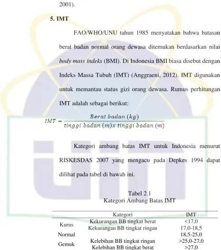 Tabel 2.1 Kategori Ambang Batas IMT  
