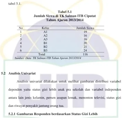 tabel 5.1. 