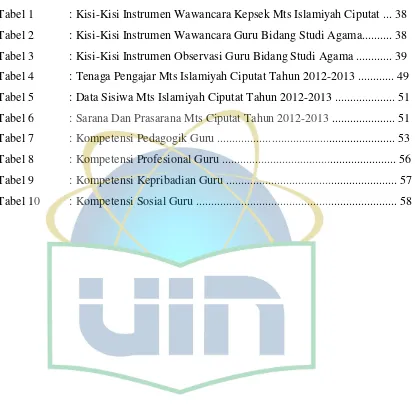 Tabel 1 : Kisi-Kisi Instrumen Wawancara Kepsek Mts Islamiyah Ciputat ... 38 
