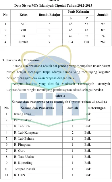 Tabel 2 Data Siswa MTs Islamiyah Ciputat Tahun 2012-2013 