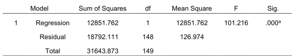 Tabel 3. Coefficients 