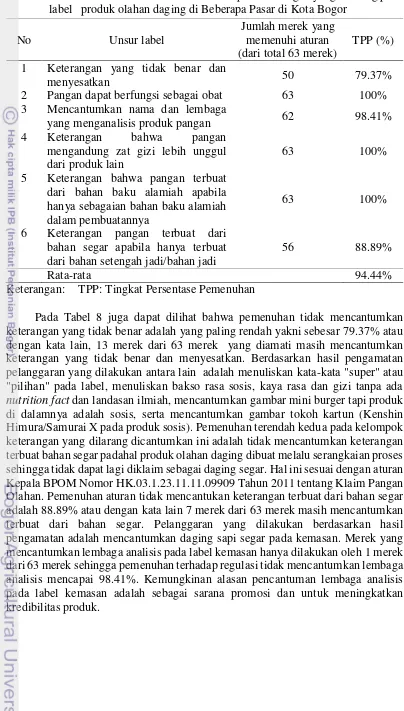 Tabel 8  Pemenuhan tidak mencantumkan kelompok keterangan yang dilarang pada label   produk olahan daging di Beberapa Pasar di Kota Bogor 