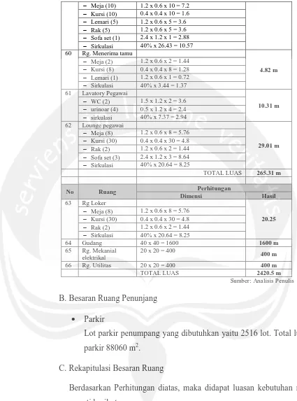 Tabel 6.9. Jumlah total luasan 