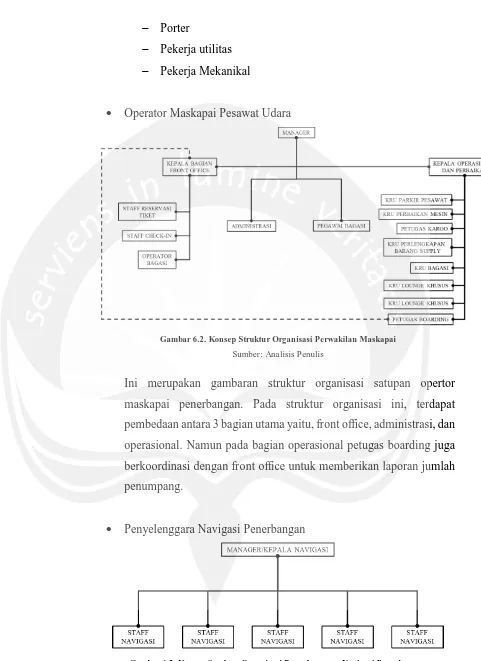 Gambar 6.3. Konsep Struktur Organisasi Penyelenggara Navigasi Penerbangan 