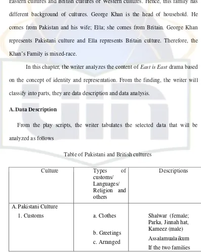 Table of Pakistani and British cultures