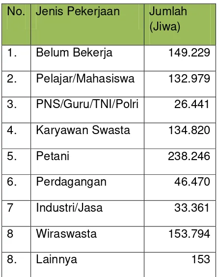 Tabel 1.2. 