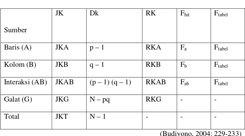 Tabel 3.4 