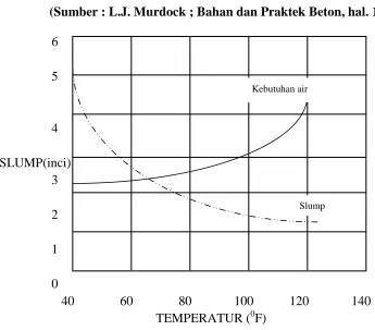 Gambar II.10 : Jenis – jenis Slump 
