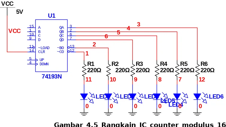 Tabel 6.1 Counter Modulus 16 (IC 7493)