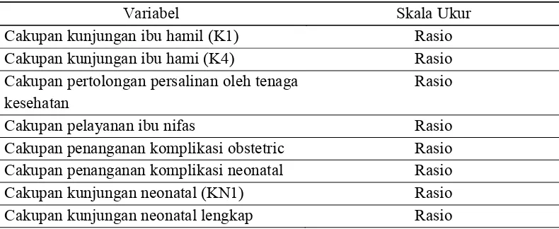 Tabel 3.1 Aspek Pengukuran Status Pelayanan Kesehatan Ibu dan Anak 