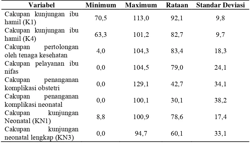 Tabel 4.1 Karakteristik Profil Kesehatan Ibu dan Anak di Provinsi Sumatera Utara  