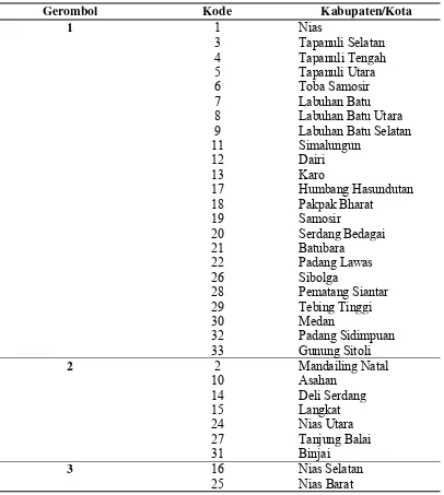 Tabel 4.4 Hasil Penggerombolan 33 Kabupaten/Kota Berdasarkan Profil   