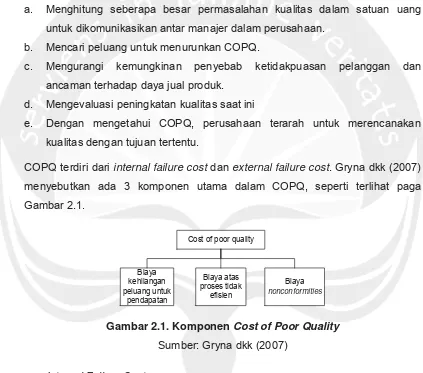 Gambar 2.1.Cost of poor quality
