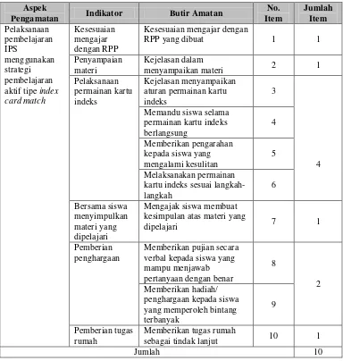 Tabel 8  Kisi-kisi Lembar Observasi Kinerja Guru dalam Menerapkan Strategi Pembelajaran Aktif Tipe Index card Match 