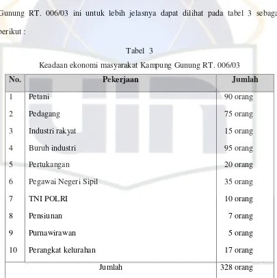 Tabel  3 Keadaan ekonomi masyarakat Kampung Gunung RT. 006/03 