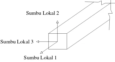 Gambar 2.5 Respons struktur 