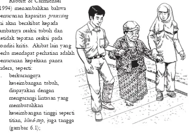 Gambar 6.1Berkurangnya Keseimbangan Pada Lansia