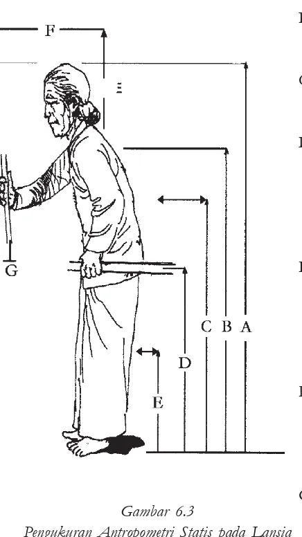Gambar 6.3G:Diameter lingkar genggamanGaris tengah lingkaran karenaPengukuran Antropometri Statis pada Lansia