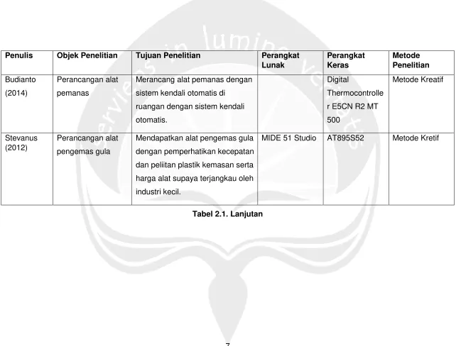 Tabel 2.1. Lanjutan 