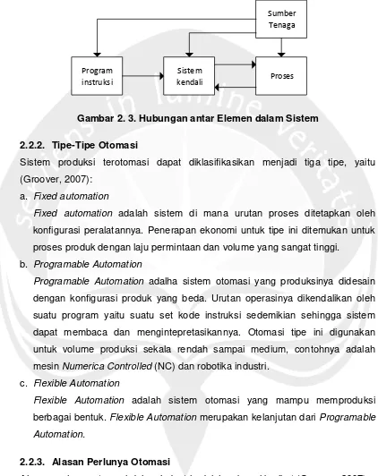 Gambar 2. 3. Hubungan antar Elemen dalam Sistem 